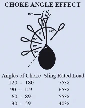 All Gear Nylon Rigging Loop