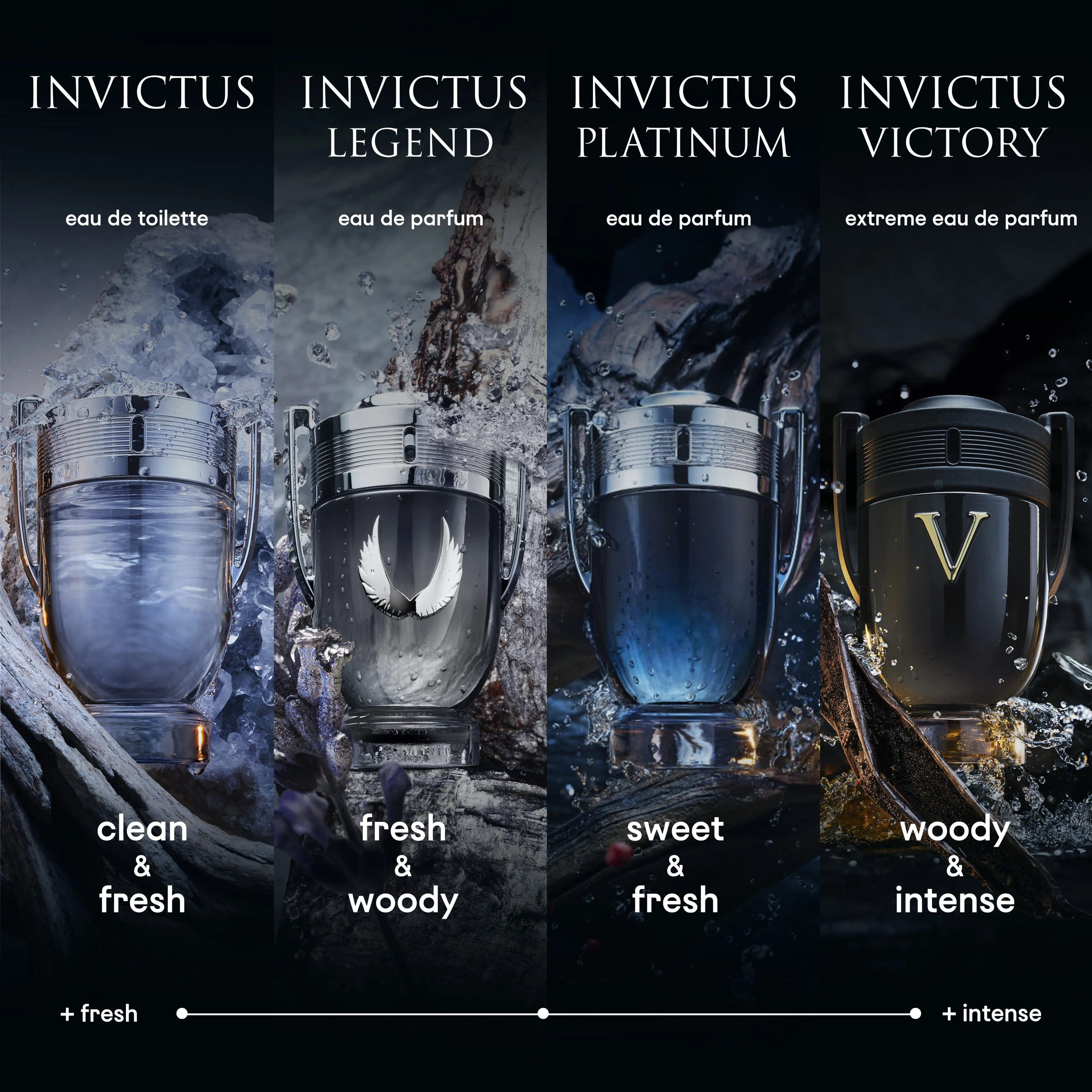 Invictus Platinum