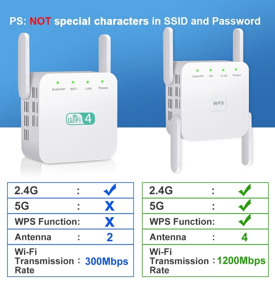 WiFi Repeater / Extender