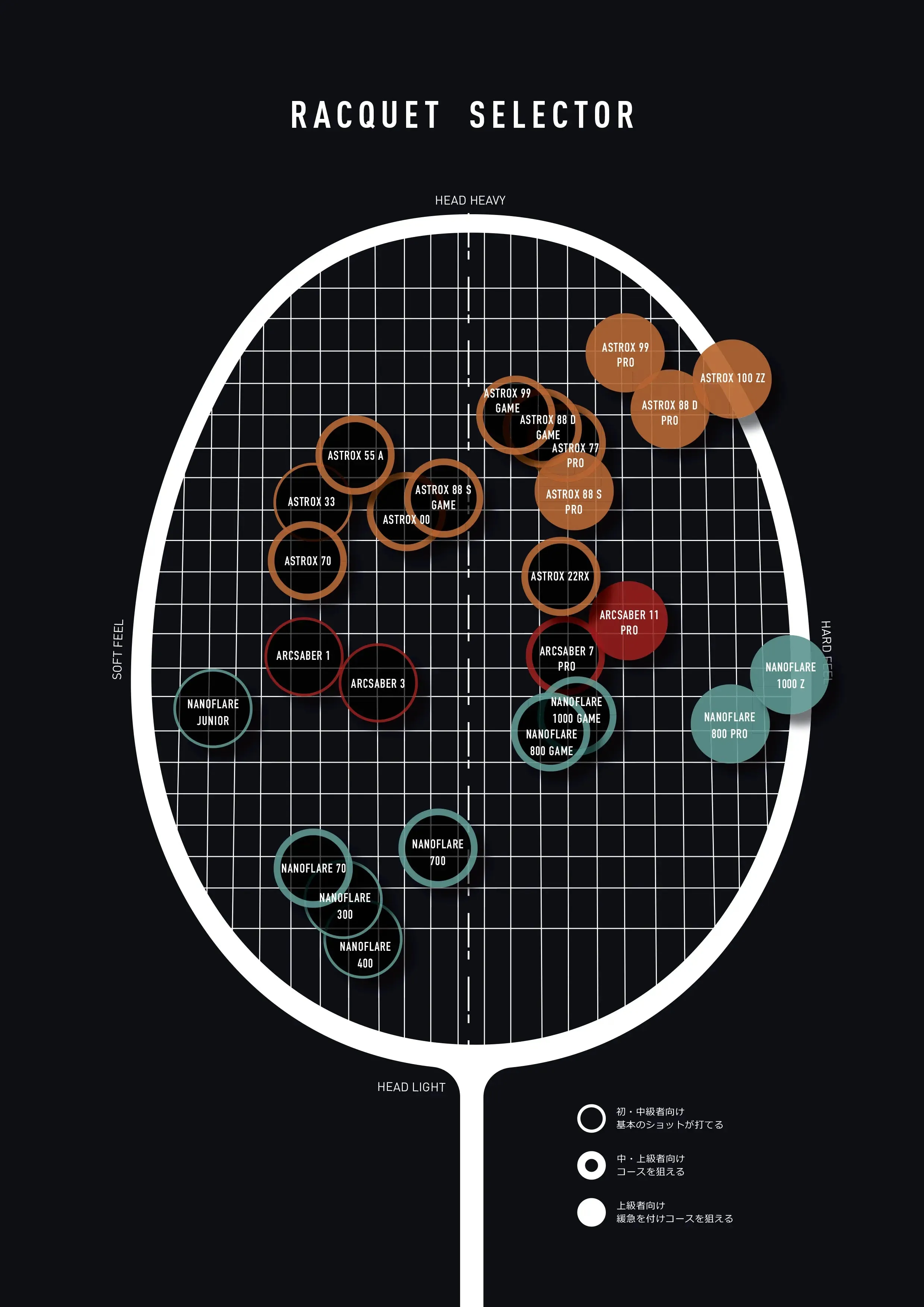 Yonex Astrox 77 Play (High Orange) Pre-Strung